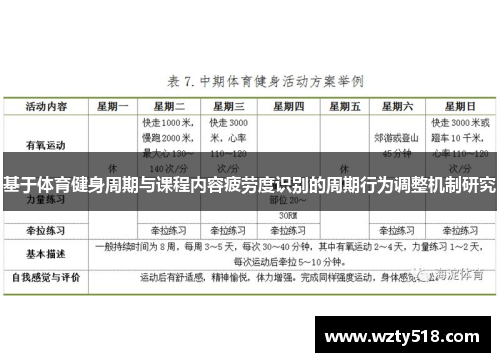 基于体育健身周期与课程内容疲劳度识别的周期行为调整机制研究
