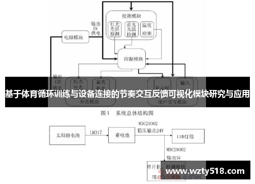 基于体育循环训练与设备连接的节奏交互反馈可视化模块研究与应用