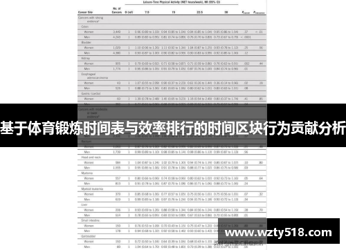 基于体育锻炼时间表与效率排行的时间区块行为贡献分析